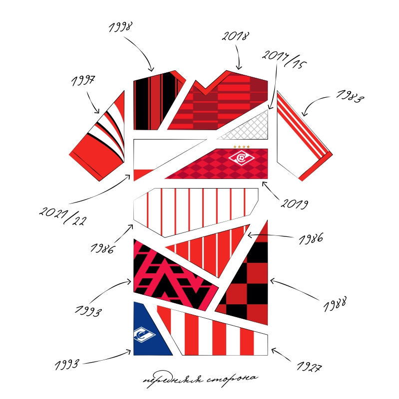 Spartak-Moscow FC Combined Retro