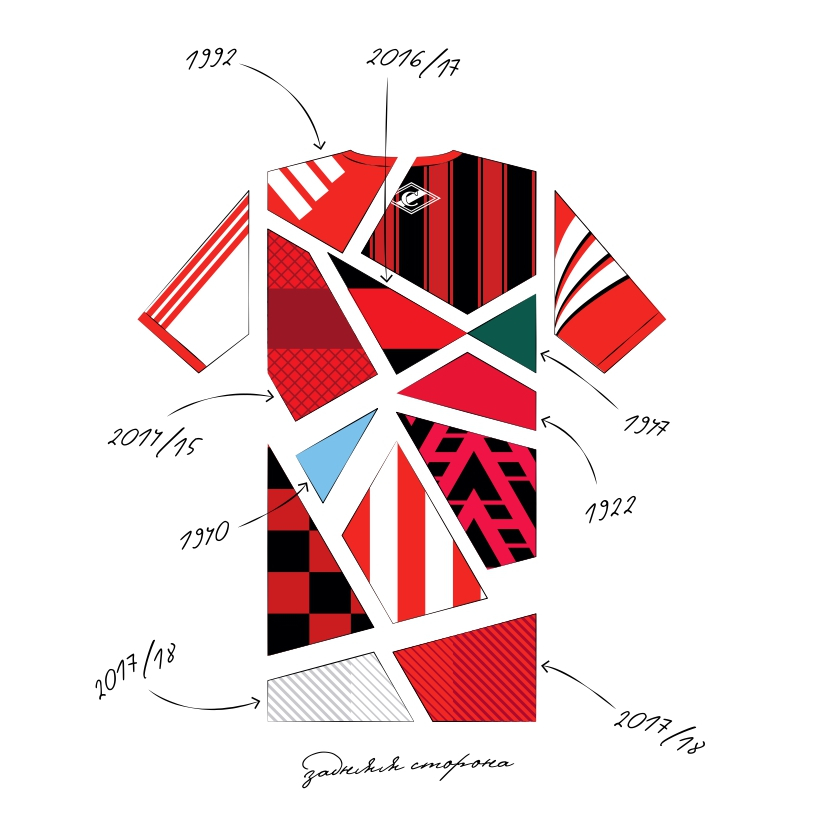 Spartak-Moscow FC Combined Retro